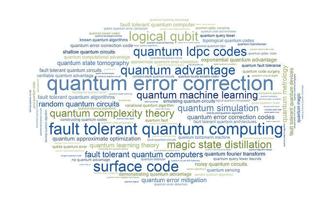 wordcloud_circle